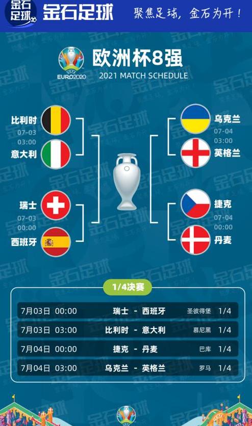 欧洲杯赛程2021赛程表比赛结果 (图2)